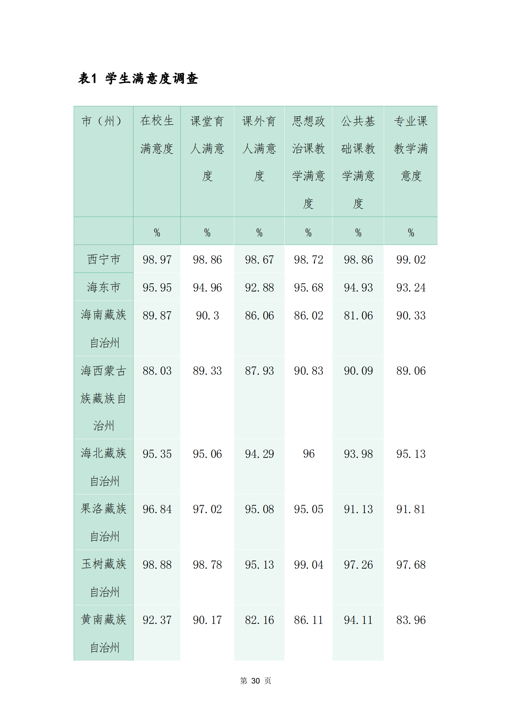 青海省文化艺术职业学校教育质量年报_37.png