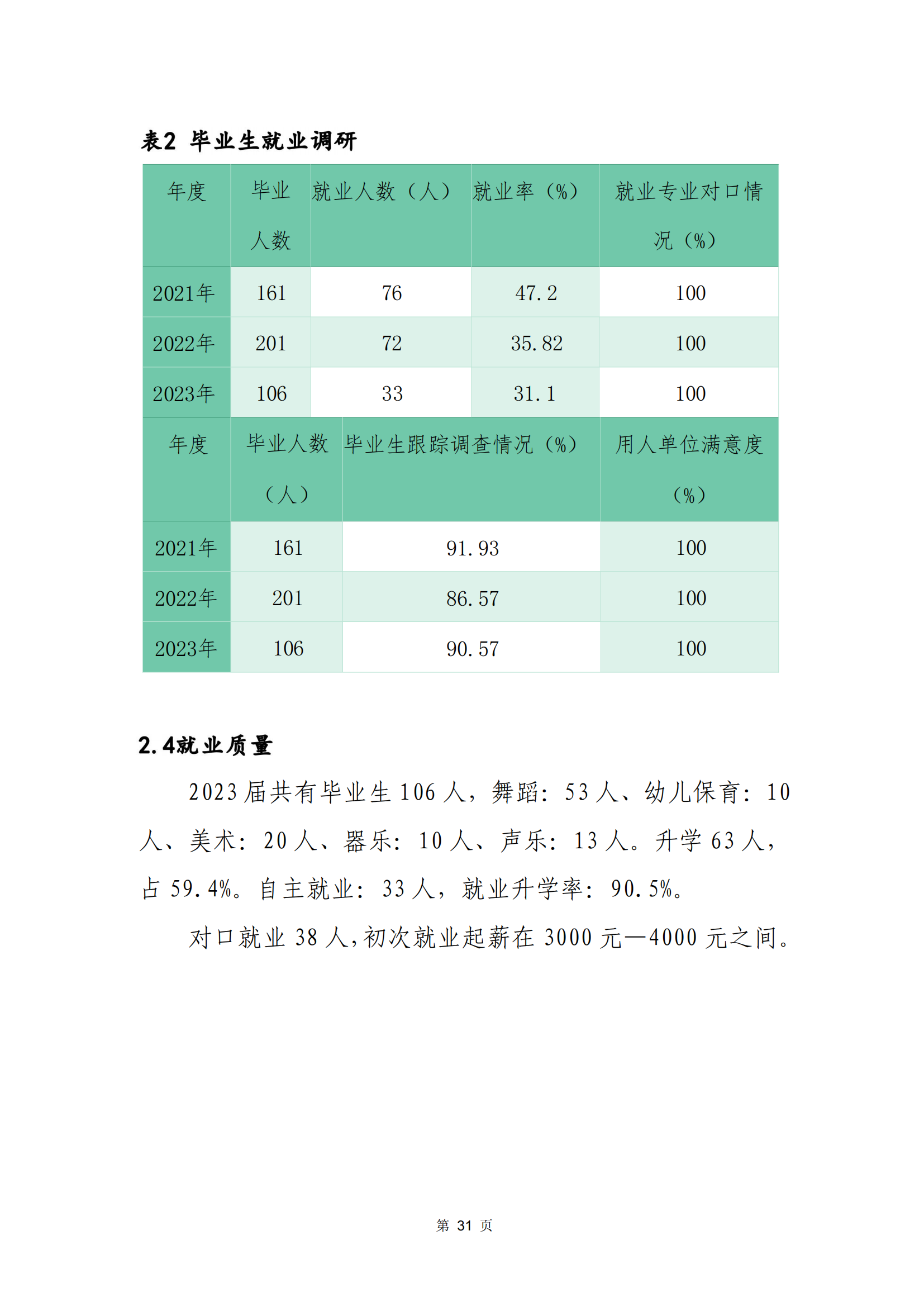 青海省文化艺术职业学校教育质量年报_38.png